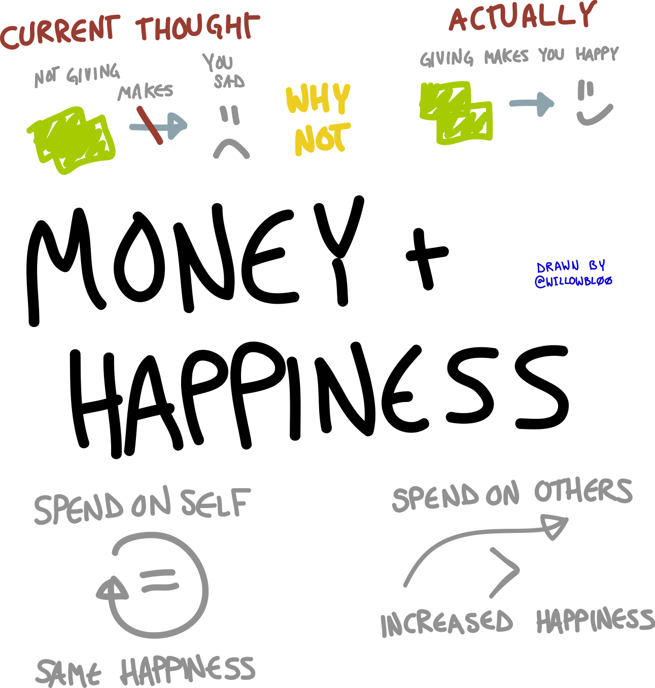 Money buys happiness?