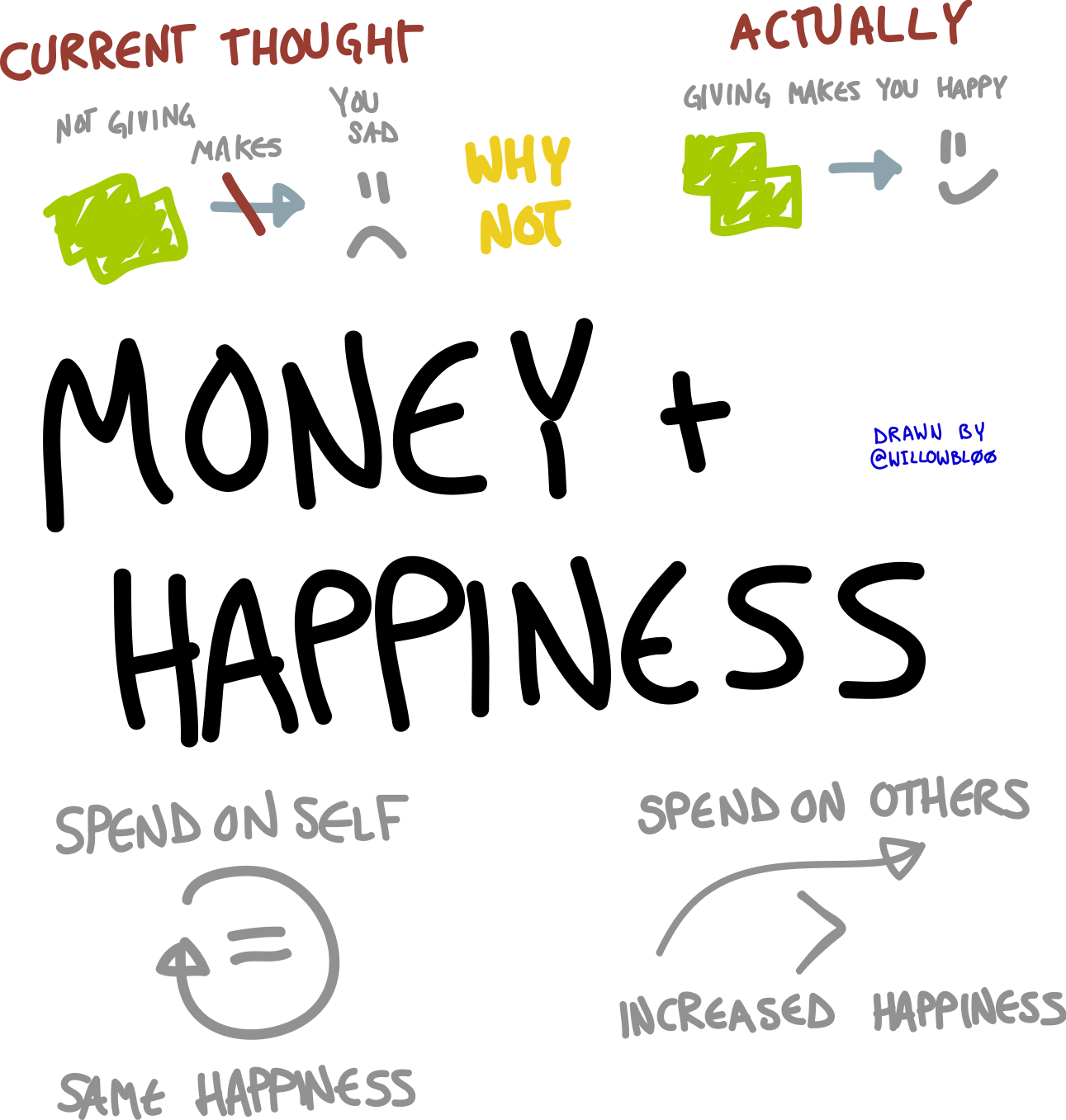 Can Money Really Buy Happiness?